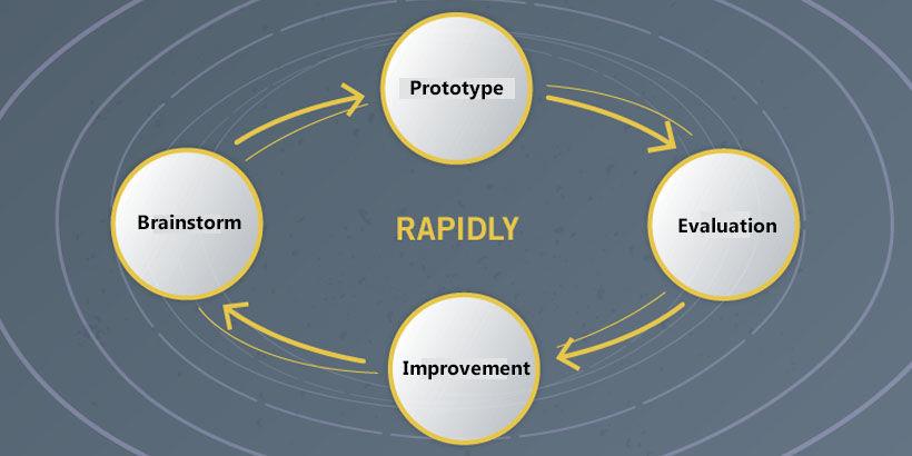 How Does Rapid Prototyping Work