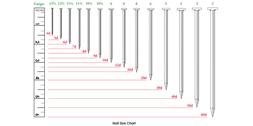 Nail Size Chart