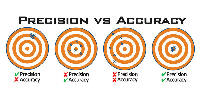 Precision VS Accuracy What Is The Difference MFG Space